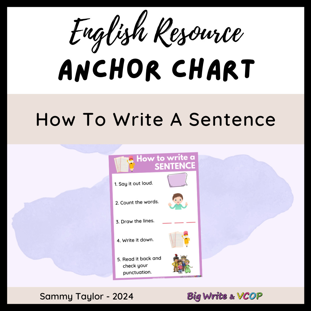 "How to Write a Sentence" Anchor Chart