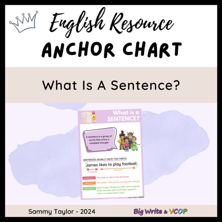 “What is a Sentence?” Anchor Chart