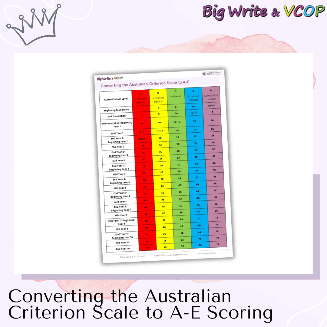Converting the Australian Criterion Scale to A-E Scoring